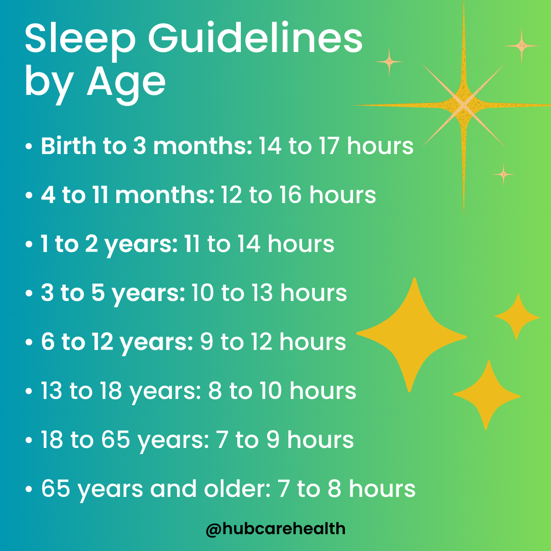 Sleep Guidelines by Age: How much sleep do you really need